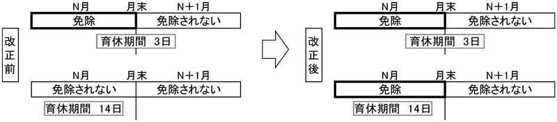 月額保険料