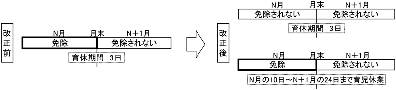 賞与保険料